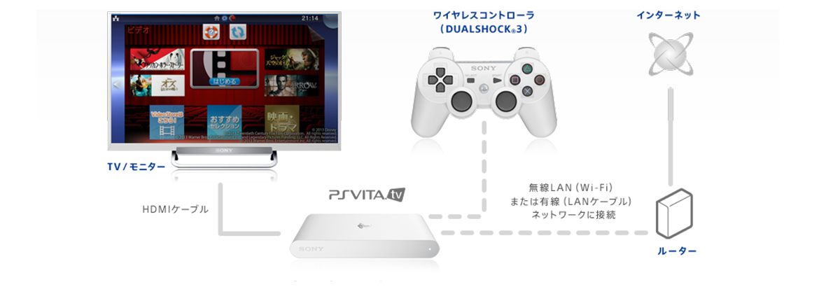 Why I'm Excited for the PS Vita TV - High-Def Digest: The Bonus View
