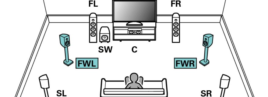 Poll: Do You Use Front Wide Speakers? - High-Def Digest: The Bonus View